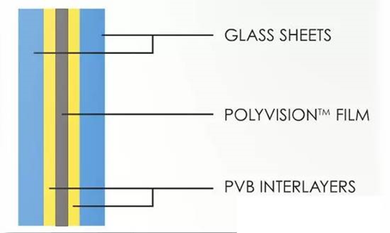 PVB中间膜